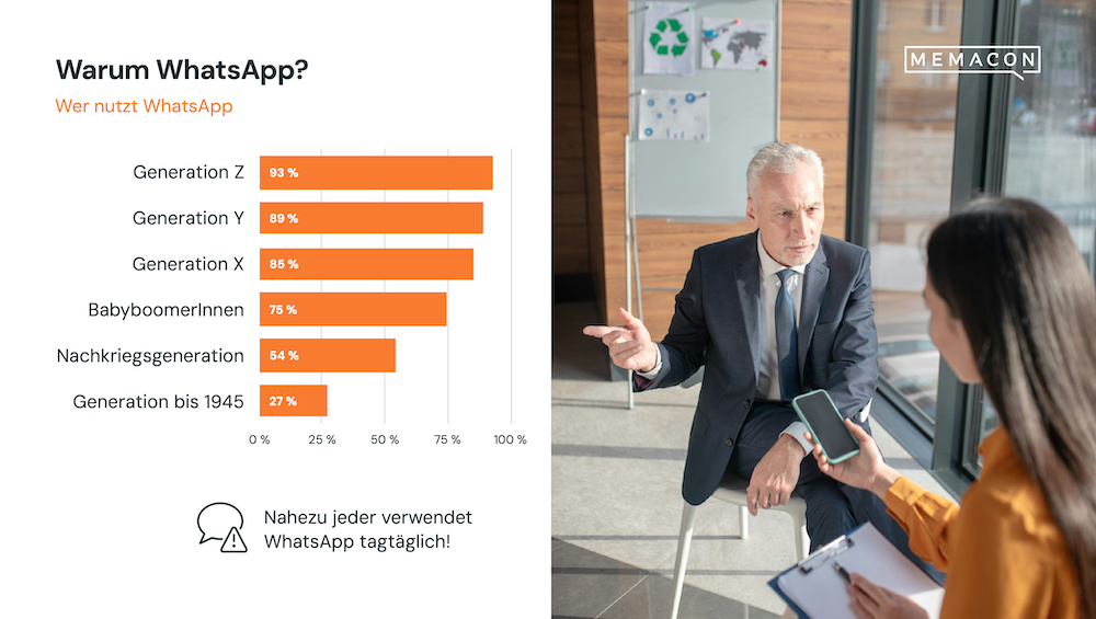 WhatsApp Nutzergruppen